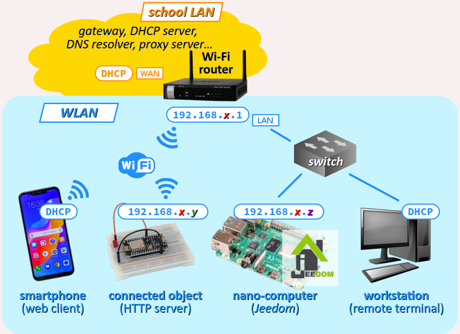Programme de page web avec API